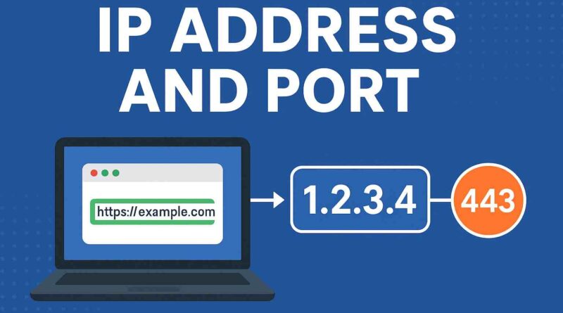 What is IP Address and Port? A Beginner-Friendly Explanation